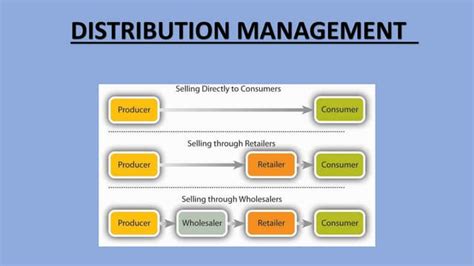 Toradh íomhá ar Insurance Distribution Process