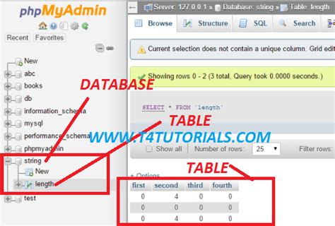 Image result for SQL Check Length of String