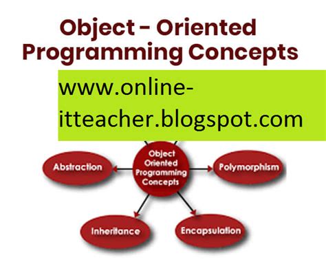 Image result for ISC Object-Oriented Language