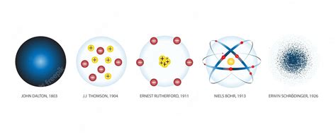 Image result for Atomic Structure Model Timeline