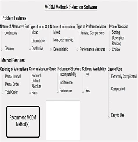 Image result for IDE Expert System Interface