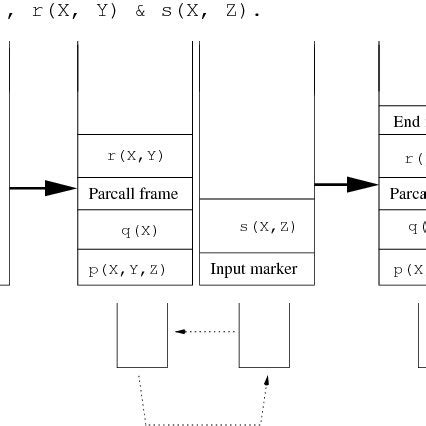 Image result for Program Stack Diagram