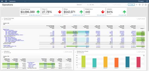 Toradh íomhá ar Sage Intacct Dashboard Examples