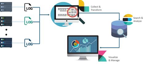 Image result for Elk Stack Animated Presentation