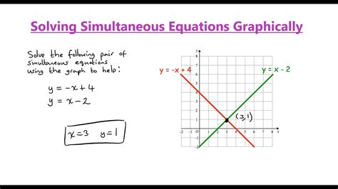 Toradh íomhá ar Graph Simultaneous Equations Paper