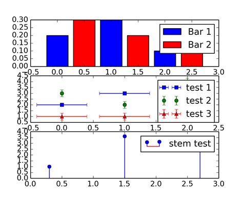 Image result for Matplotlib Bar Double Legend