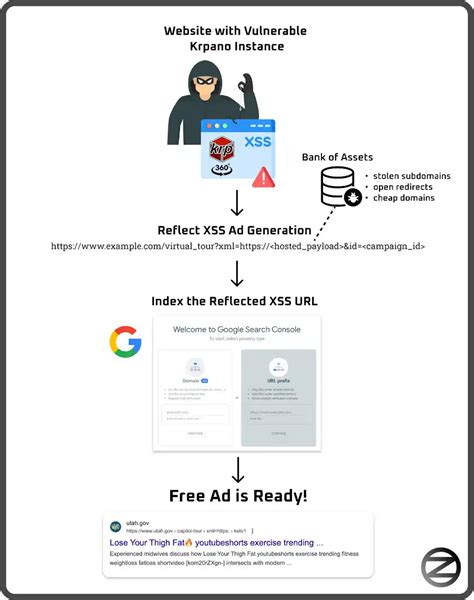 تصویر کا نتیجہ برائے API Xss