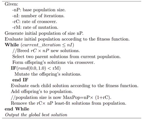 Toradh íomhá ar Algorithm 12th Standard