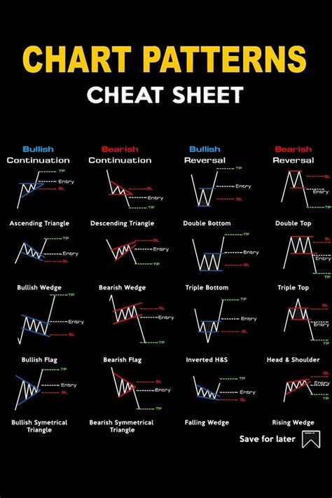 Latest Chart Patterns に対する画像結果