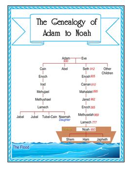 Image result for 9 Generational Chart Starting with Noah to Shem Genealoy 9 Generational Chart