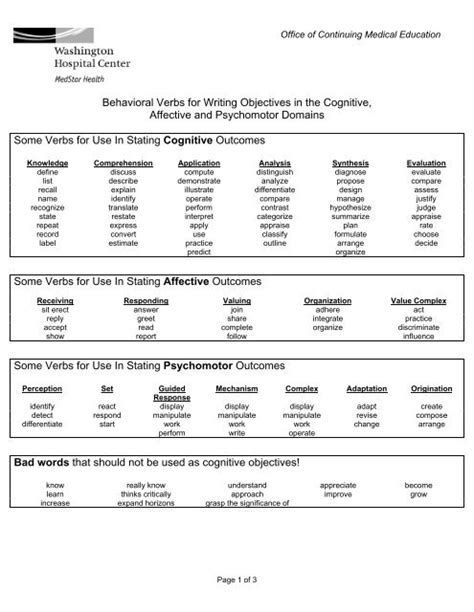 Image result for Lesson Plan Objectives Cognitive