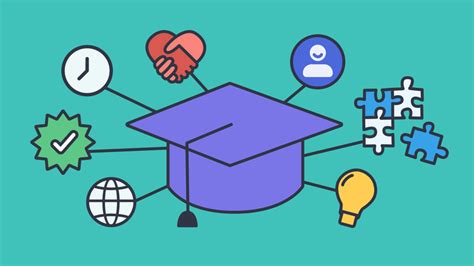 Image result for Principles of Student Centered Learning