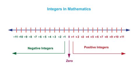 Negative Number Scale with Decimal に対する画像結果