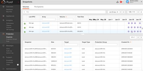 Image result for Storage Array Snapshot