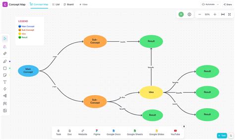 Image result for Creating a Concept Map