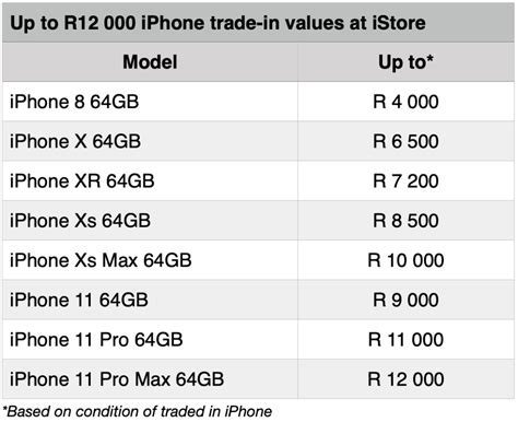 Afbeeldingsresultaten voor How Much for a iPhone