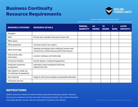 Image result for Business Continuity Plan Exercise Example