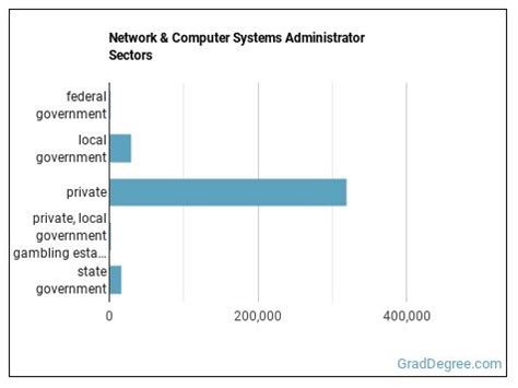 Image result for Network and Computer Systems Administrators