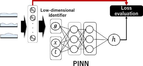Physical Information Neural Network Algorithm Update Flow Chart に対する画像結果