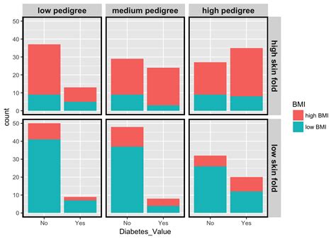 Résultat d’images pour R Studio Ggplot2 Graph Type Poster