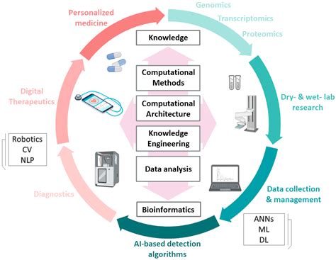 Afbeeldingsresultaten voor Machine Learning Applications in Science