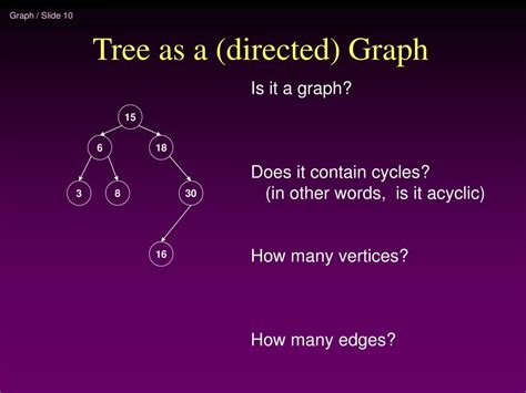 Image result for Directed Graph