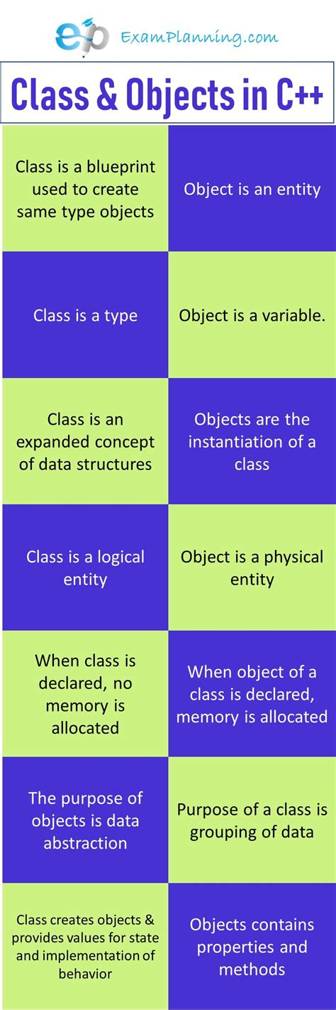 Image result for Difference Between Class and Object in Java