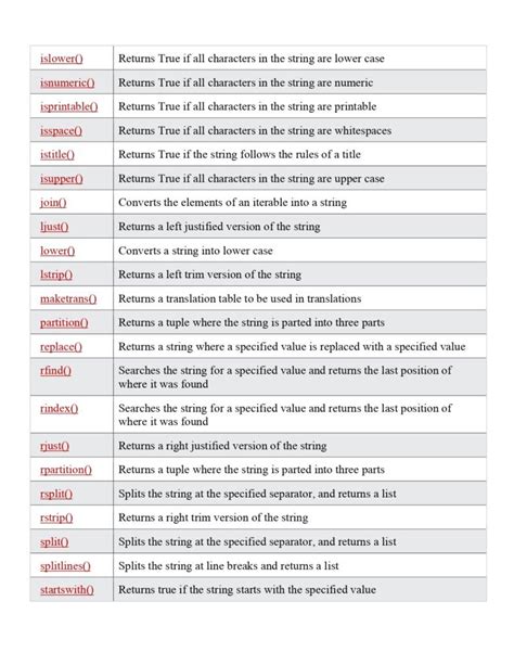 Toradh íomhá ar Python String Methods List