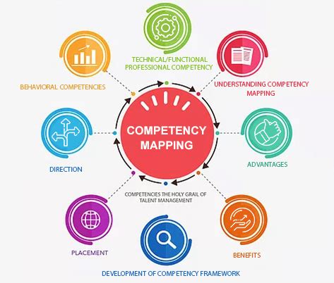 Toradh íomhá ar Competency Mapping
