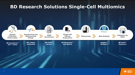Image result for BD Flow Cytometry Training