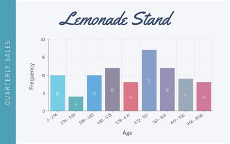 Afbeeldingsresultaten voor Histogram Generator