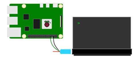 Image result for GNX Device Raspberry Pi