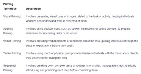 Image result for Primeng Examples