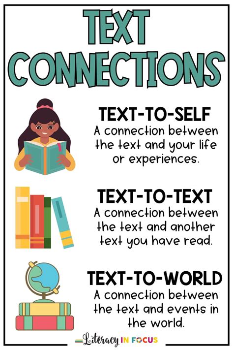 Image result for What Is Text to Self Connection
