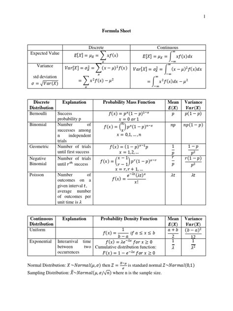 Image result for Probability Distribution Formula List