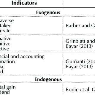 Toradh íomhá ar Operational Table Research