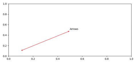 Matplotlib Arrow Head-Only-साठीचा प्रतिमा निकाल