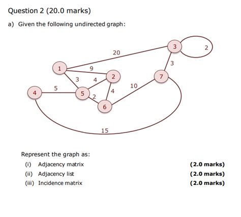 Incidence Matrix for Undirected Graph Example に対する画像結果
