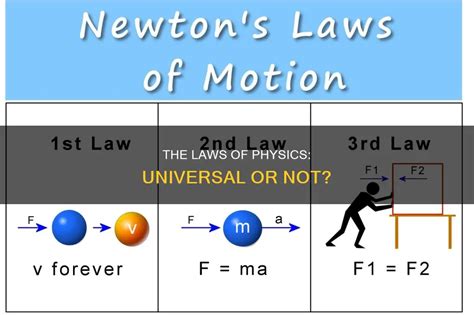 Image result for Physics Laws Examples