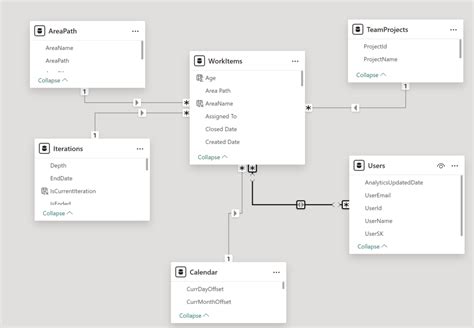 Image result for Azure DevOps Example Agile Reporting