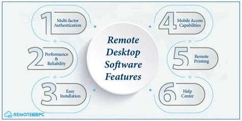 Remote Desktop Software Business に対する画像結果