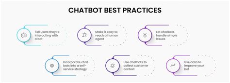 8 best practices to build chatbots with attractive UI design