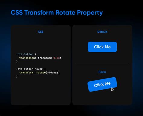 Image result for Transform Property in CSS