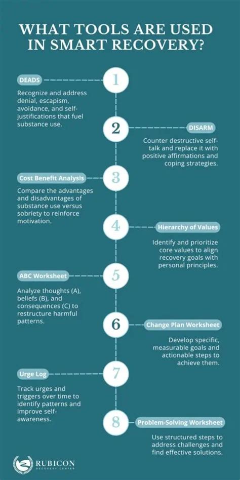 Smart Recovery Online Tools に対する画像結果