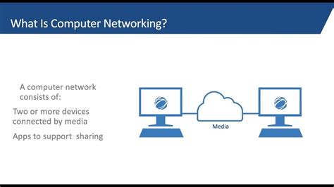 Image result for Understanding Computer Networking