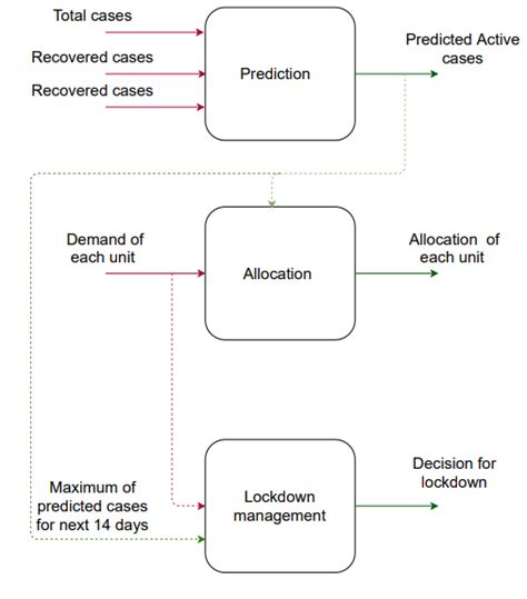 Image result for Input/Output Modules Block Diagram