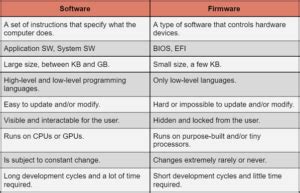 Image result for Software Application Version Format