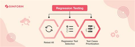 Image result for Regression Testing in Software Engineering