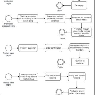 Business Process Re-engineering Book に対する画像結果