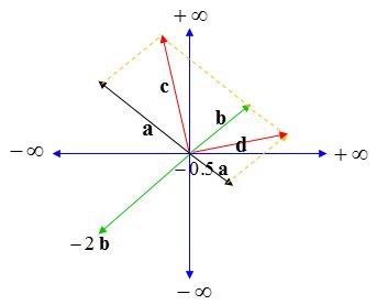 Image result for Vector Space Graph Calculator